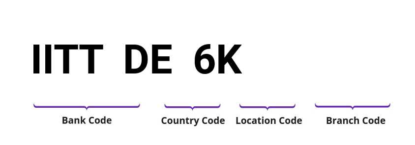 SWIFT / BIC IITTDE6K