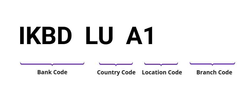 SWIFT / BIC IKBDLUA1