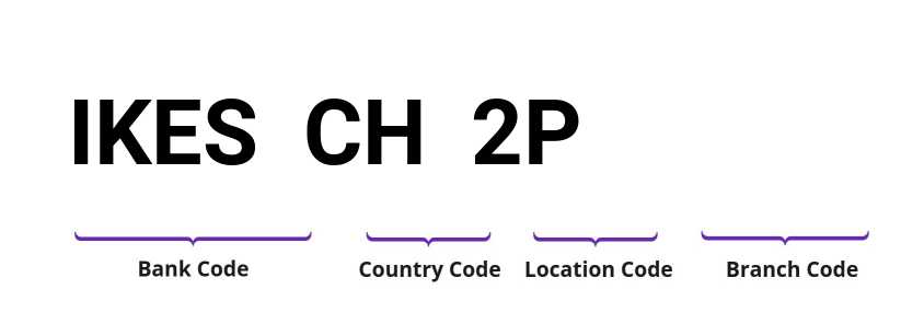 SWIFT / BIC IKESCH2P