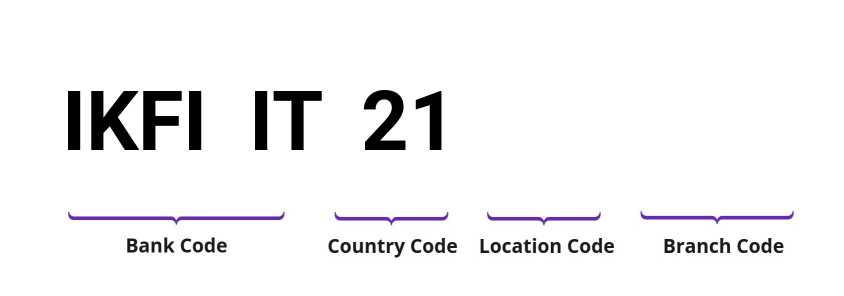 SWIFT / BIC IKFIIT21