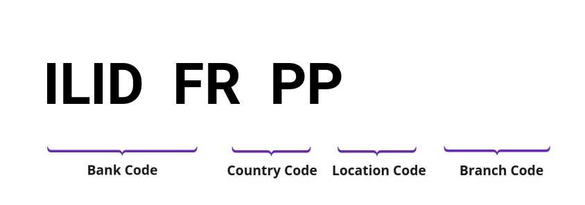 SWIFT / BIC ILIDFRPP