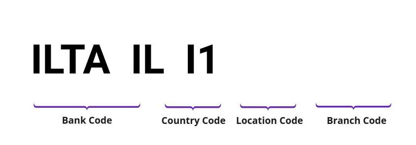 SWIFT / BIC ILTAILI1