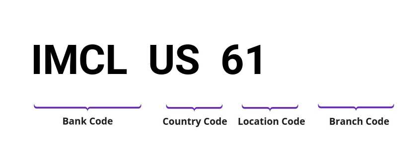 SWIFT / BIC IMCLUS61