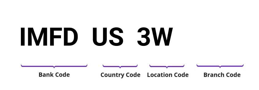 SWIFT / BIC IMFDUS3W