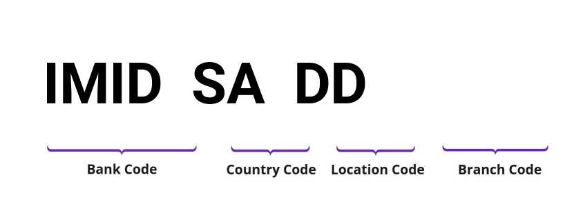 SWIFT / BIC IMIDSADD