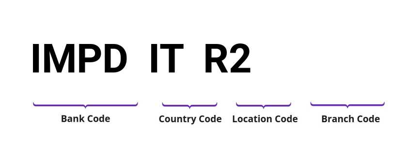 SWIFT / BIC IMPDITR2