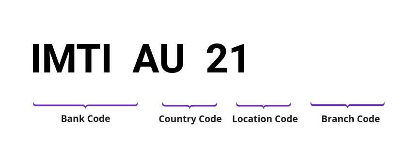 SWIFT / BIC IMTIAU21