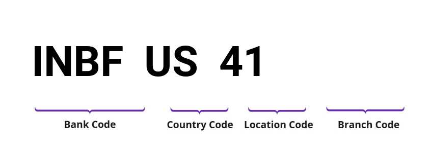 SWIFT / BIC INBFUS41