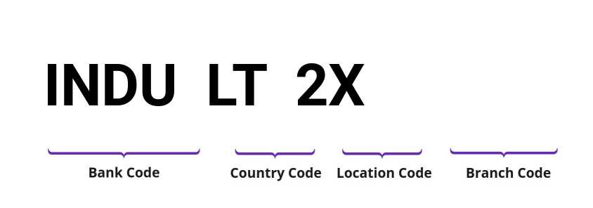 SWIFT / BIC INDULT2X