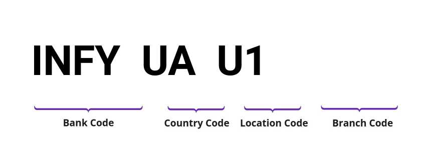 SWIFT / BIC INFYUAU1
