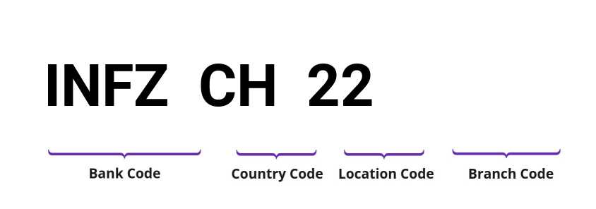SWIFT / BIC INFZCH22