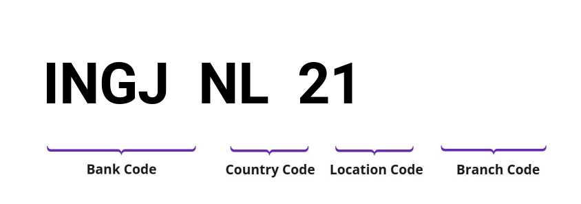 SWIFT / BIC INGJNL21