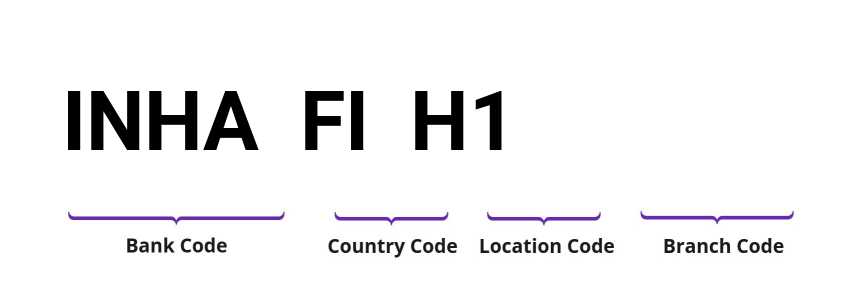 SWIFT / BIC INHAFIH1