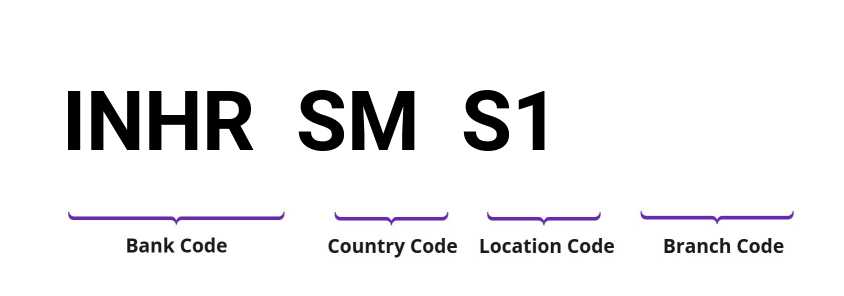 SWIFT / BIC INHRSMS1
