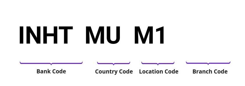 SWIFT / BIC INHTMUM1