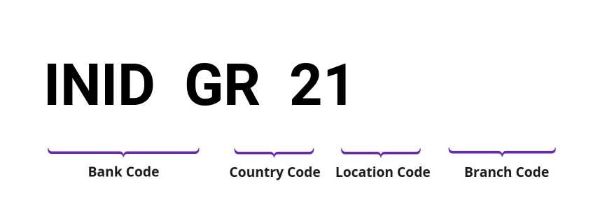 SWIFT / BIC INIDGR21