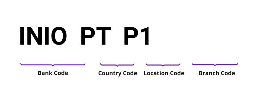 SWIFT / BIC INIOPTP1