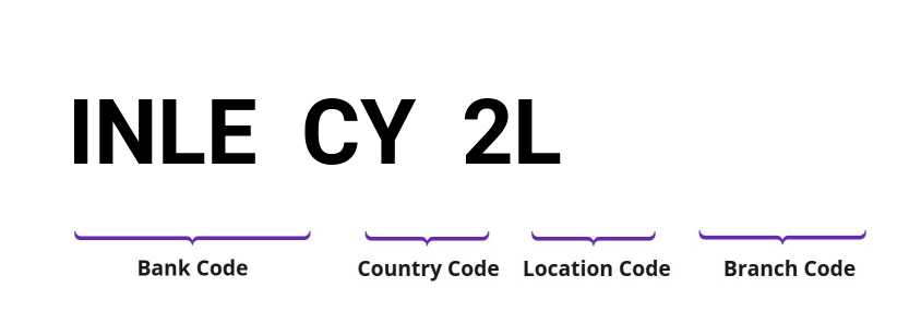 SWIFT / BIC INLECY2L