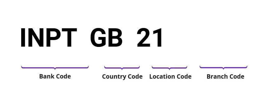 SWIFT / BIC INPTGB21