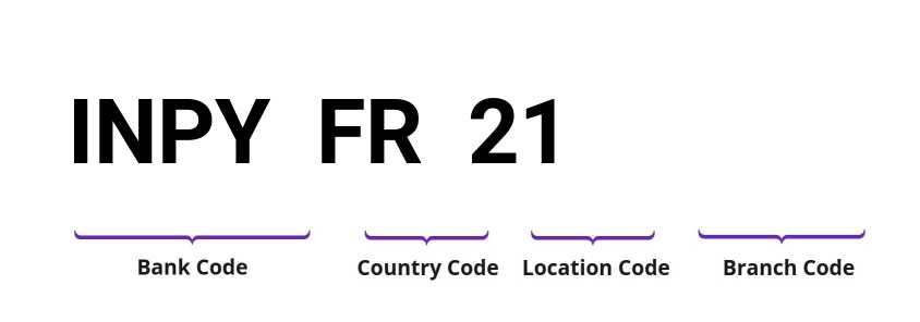 SWIFT / BIC INPYFR21