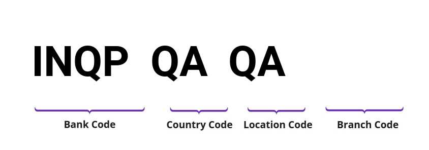 SWIFT / BIC INQPQAQA
