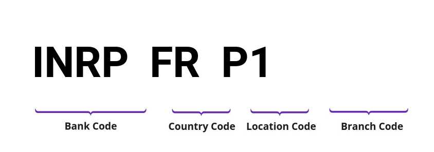 SWIFT / BIC INRPFRP1