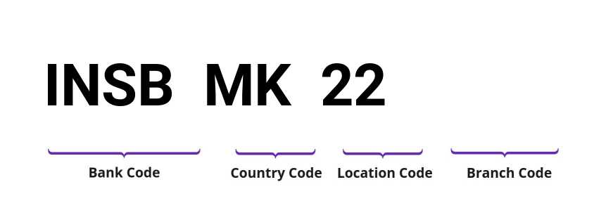 SWIFT / BIC INSBMK22