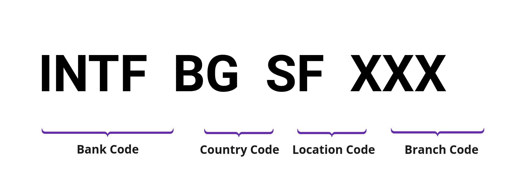 SWIFT / BIC INTFBGSF