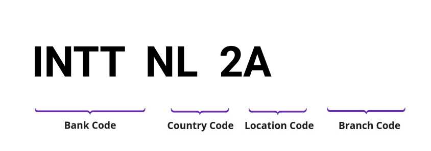 SWIFT / BIC INTTNL2A