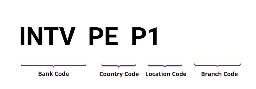 SWIFT / BIC INTVPEP1