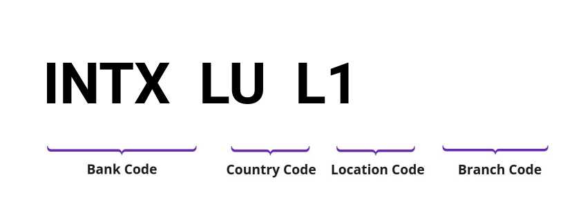 SWIFT / BIC INTXLUL1