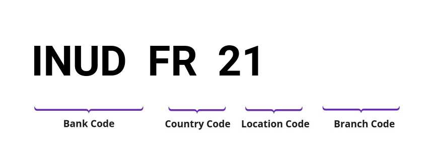 SWIFT / BIC INUDFR21