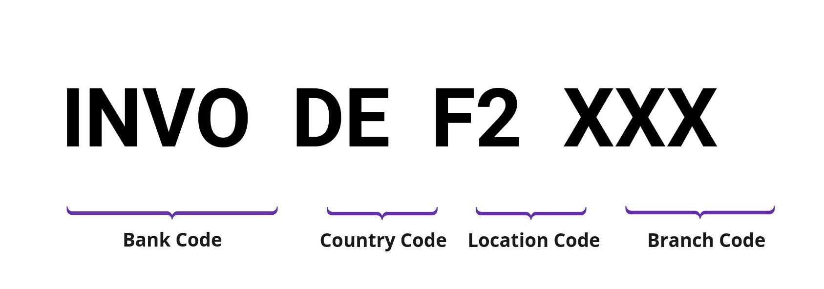 SWIFT / BIC INVODEF2
