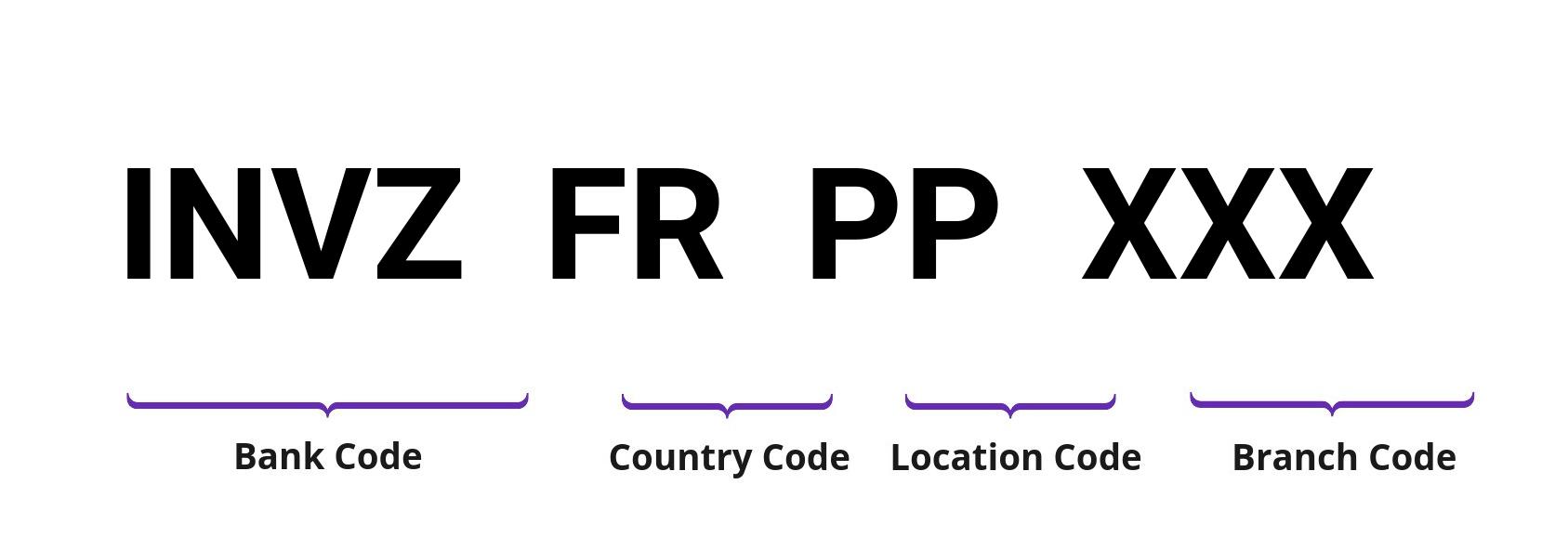 SWIFT / BIC INVZFRPP