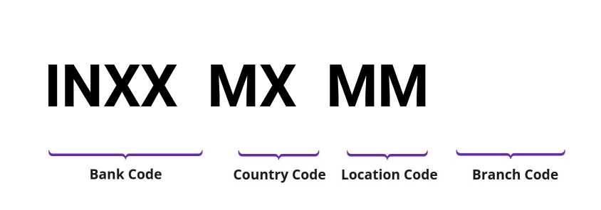 SWIFT / BIC INXXMXMM