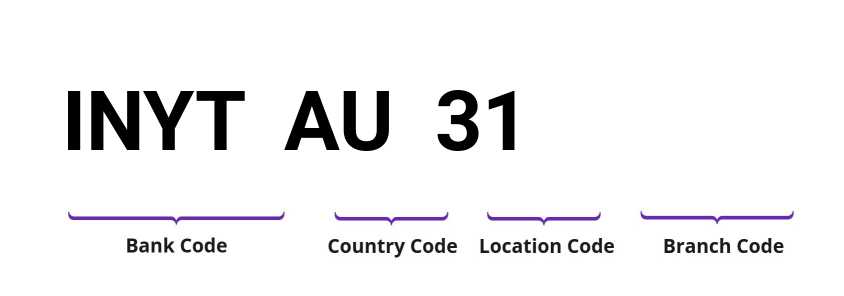 SWIFT / BIC INYTAU31