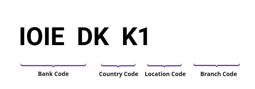 SWIFT / BIC IOIEDKK1