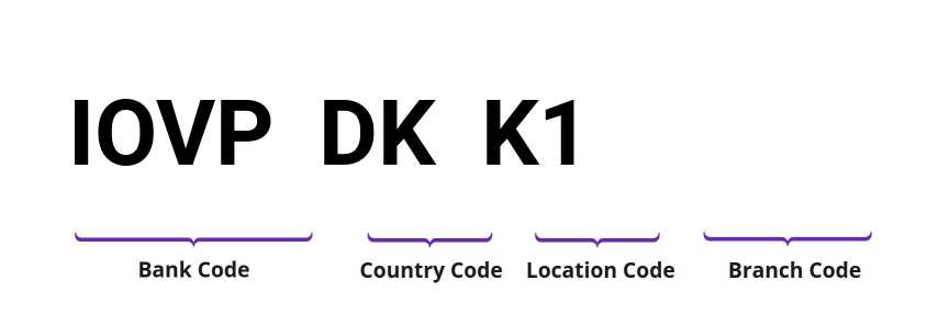 SWIFT / BIC IOVPDKK1