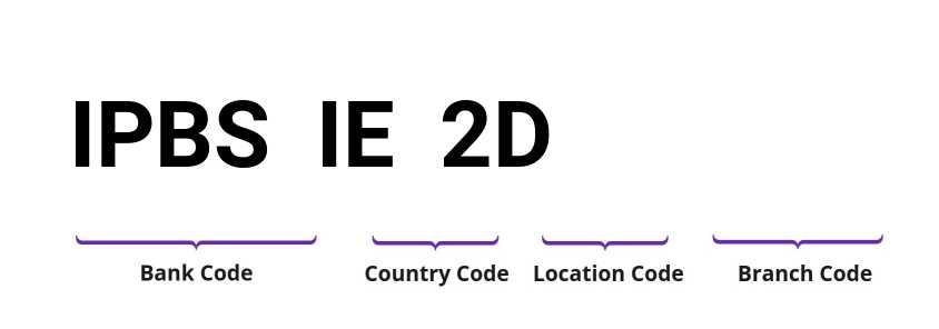 SWIFT / BIC IPBSIE2D