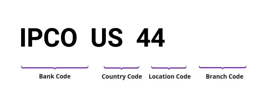 SWIFT / BIC IPCOUS44