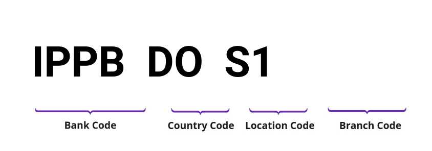 SWIFT / BIC IPPBDOS1