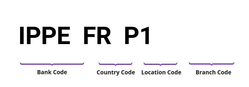 SWIFT / BIC IPPEFRP1