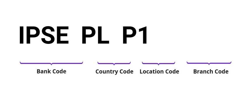 SWIFT / BIC IPSEPLP1