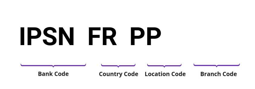 SWIFT / BIC IPSNFRPP