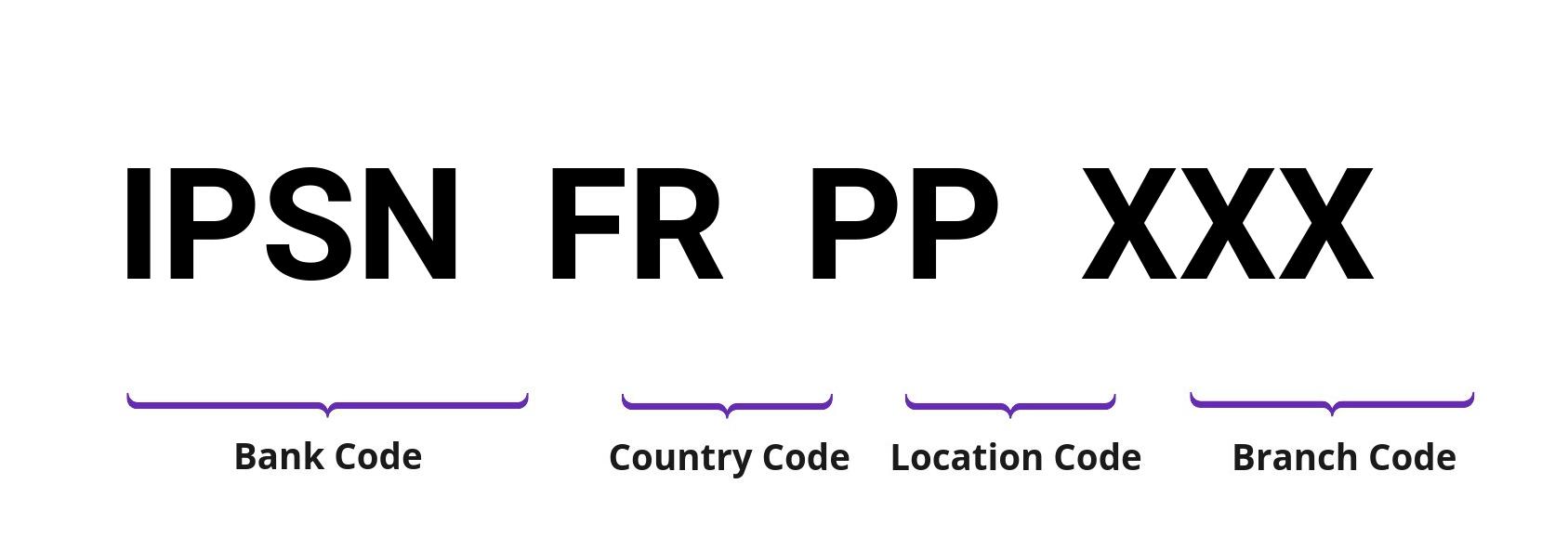 SWIFT / BIC IPSNFRPP