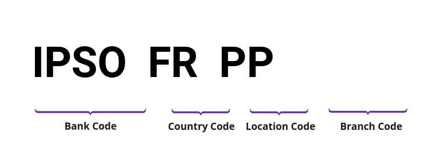 SWIFT / BIC IPSOFRPP