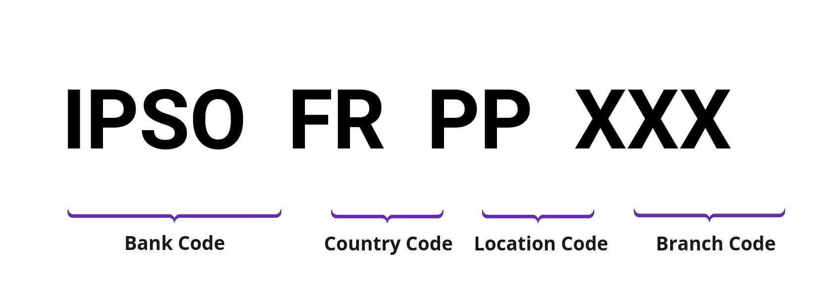 SWIFT / BIC IPSOFRPP
