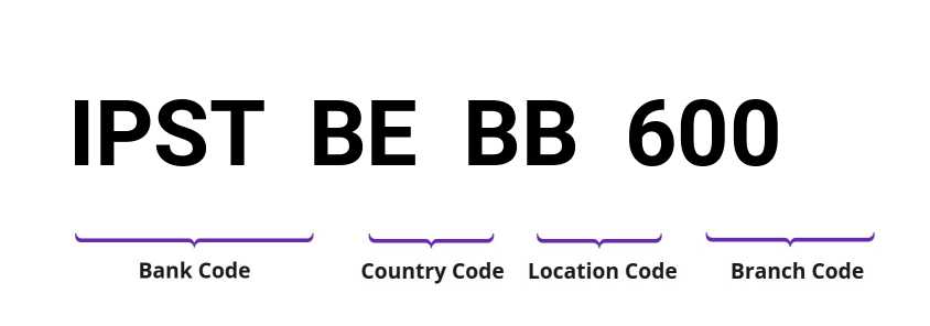 SWIFT / BIC IPSTBEBB600