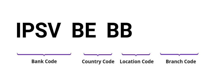 SWIFT / BIC IPSVBEBB