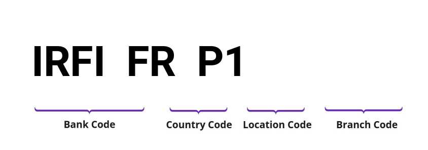 SWIFT / BIC IRFIFRP1